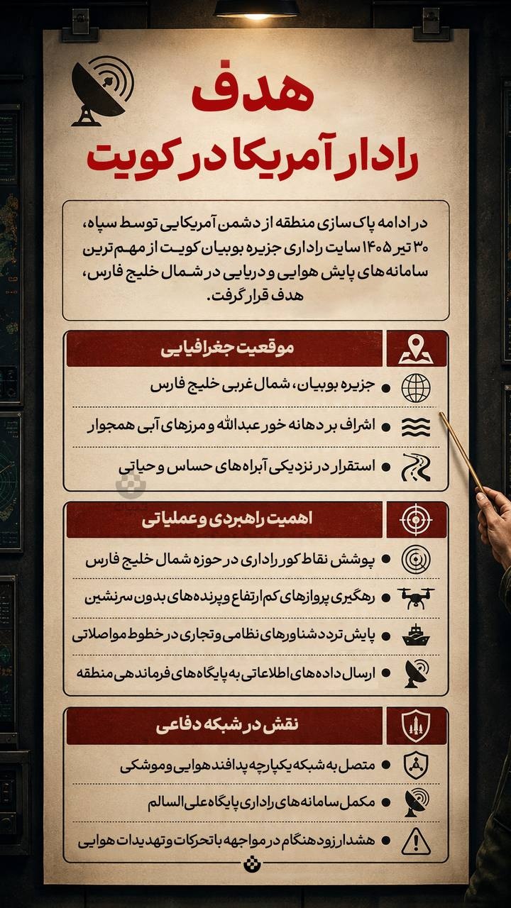 هدف؛ رادار آمریکا در کویت