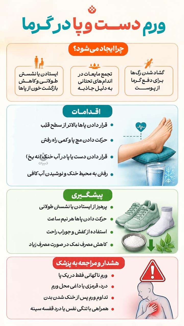 با ورم دست و پا در گرما چه کنیم؟ با ورم دست و پا در گرما چه کنیم؟