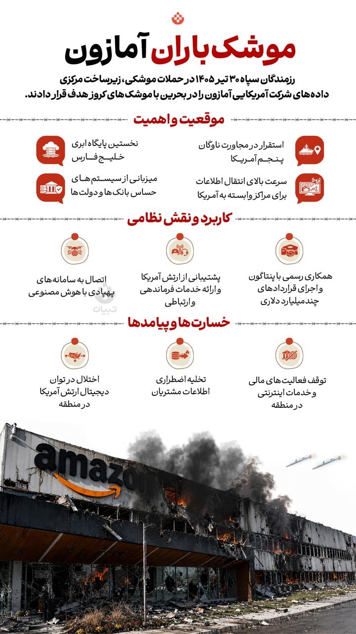 موشک باران آمازون