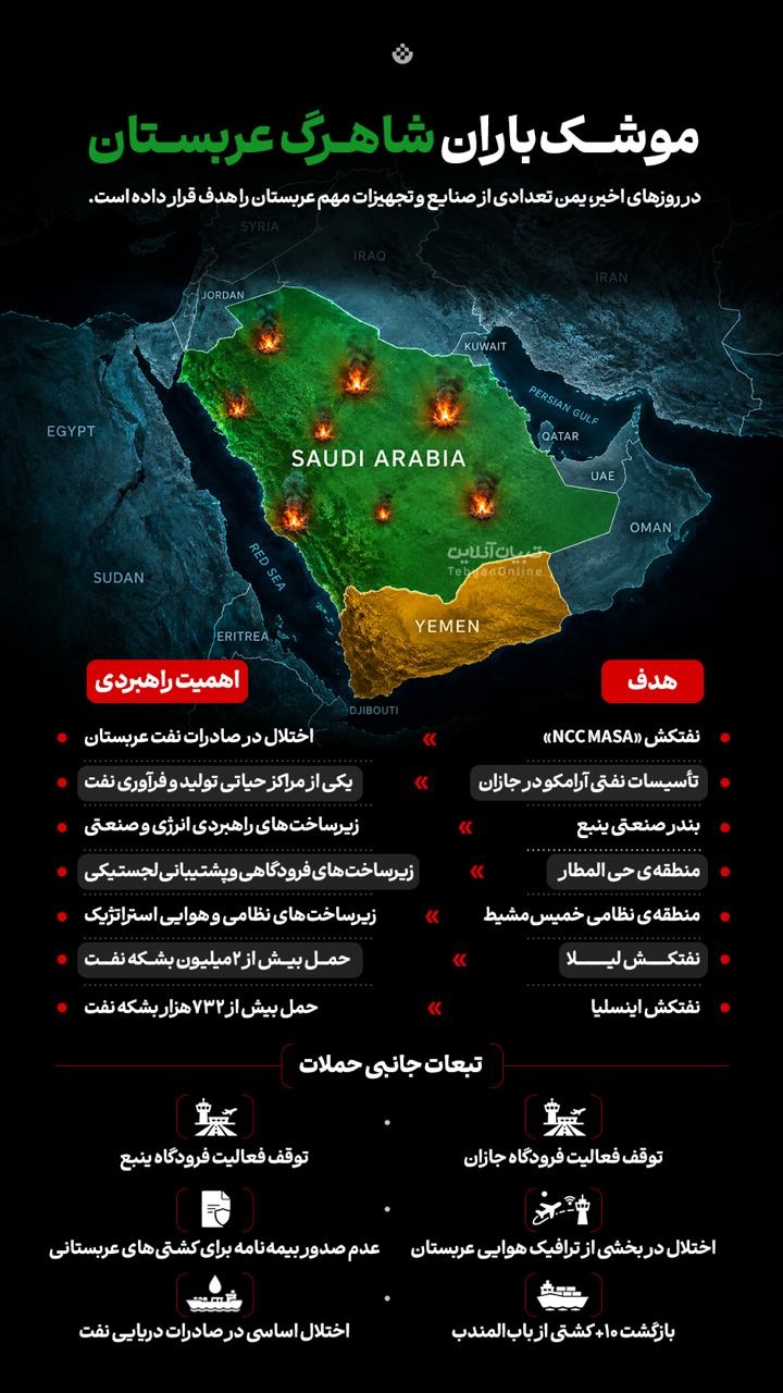 موشک باران شاهرگ عربستان