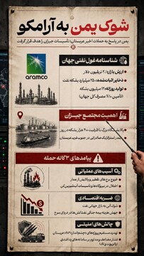 شوک یمن به آرامکو
