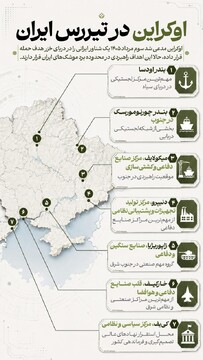 اوکراین در تیررس ایران
