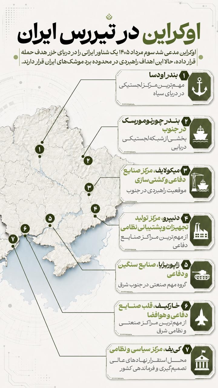 اوکراین در تیررس ایران اوکراین در تیررس ایران