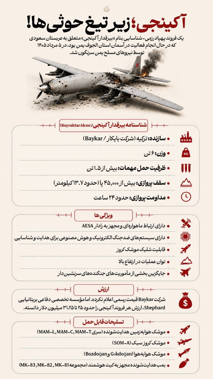 آکینجی؛ زیر تیغ حوثیها آکینجی؛ زیر تیغ حوثیها