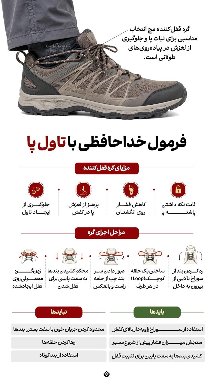 فرمول خداحافظی با تاول پا فرمول خداحافظی با تاول پا
