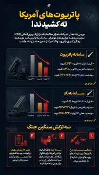 پاتریوت‌های آمریکا ته کشیدند!