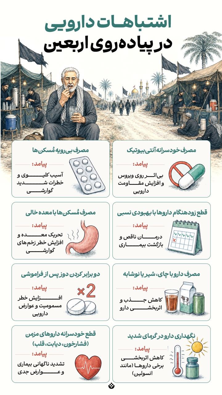 اشتباهات دارویی در پیاده‌روی اربعین