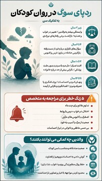 ردپای سوگ در روان کودکان