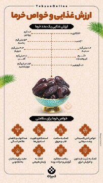ارزش غذایی و خواص خرما