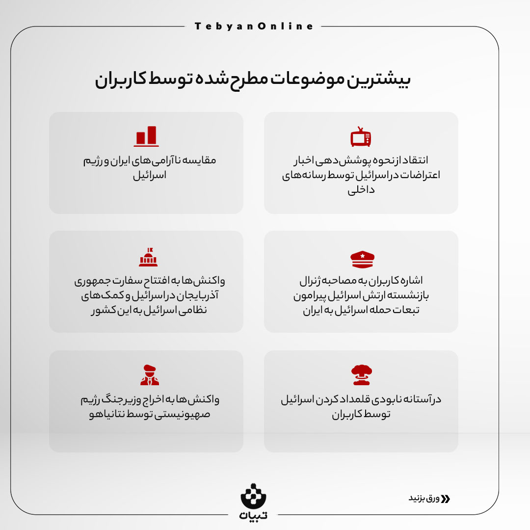 بررسی و تحلیل واکنش کاربران به اعتراضات در سرزمین‌های اشغالی