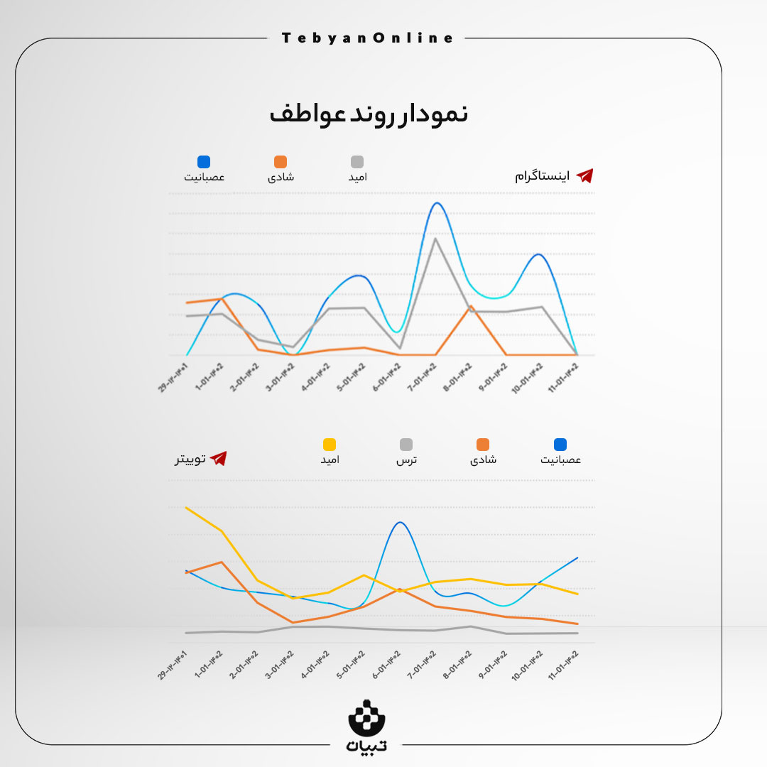 بررسی و تحلیل واکنش کاربران به اعتراضات در سرزمین‌های اشغالی
