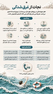 نجات از غرق شدگی