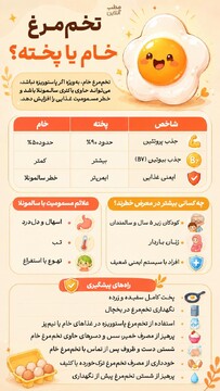 تخم مرغ خام یا پخته؟
