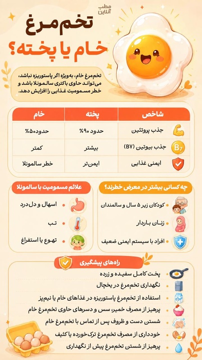 تخم مرغ خام یا پخته؟