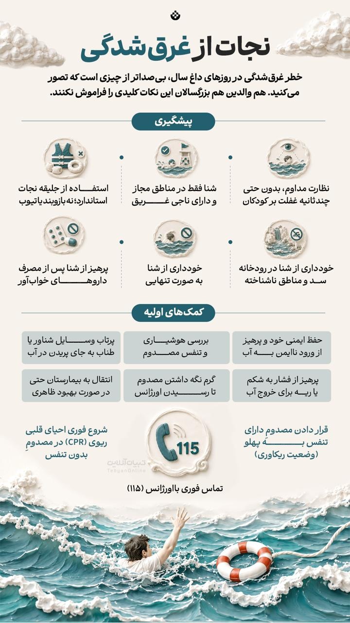 نجات از غرق شدگی
