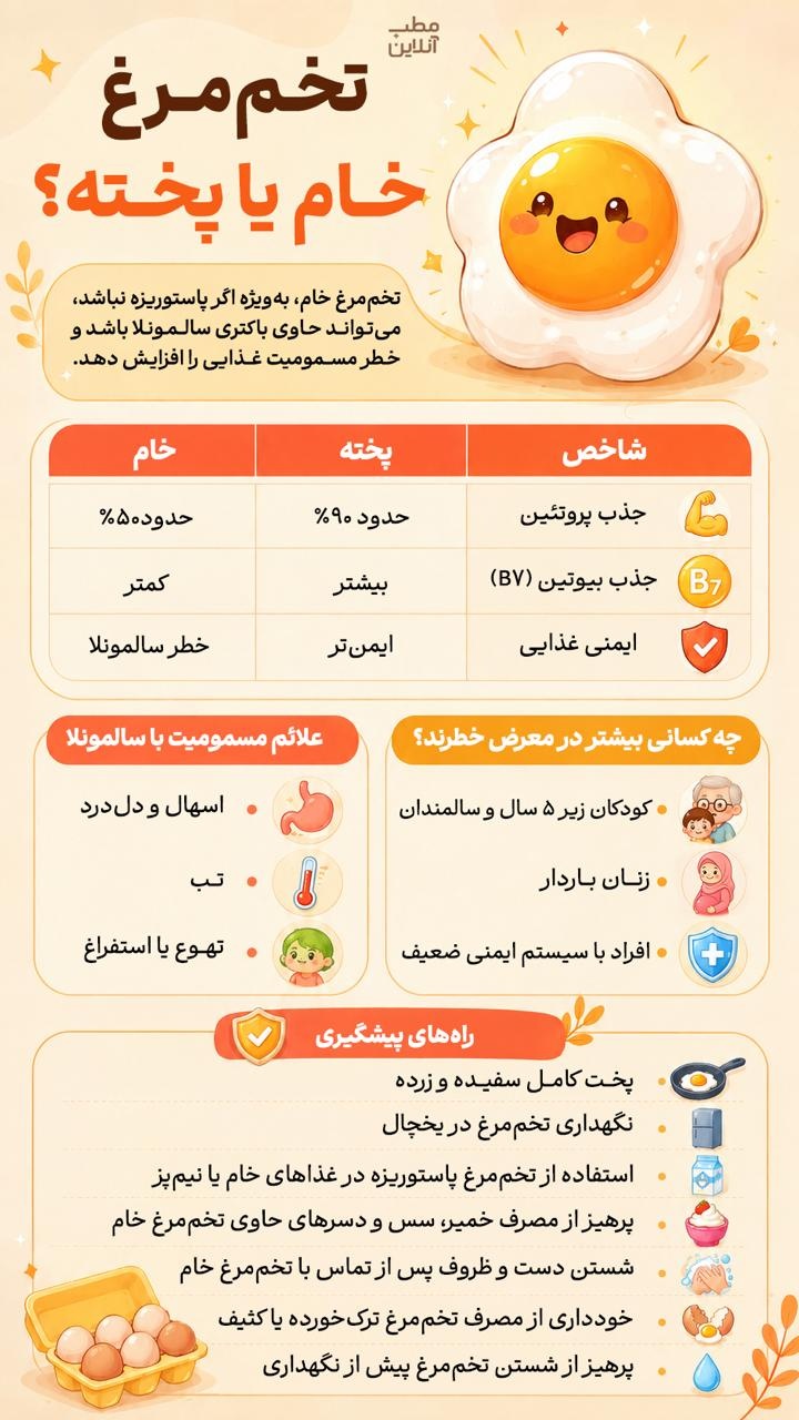 تخم مرغ خام یا پخته؟