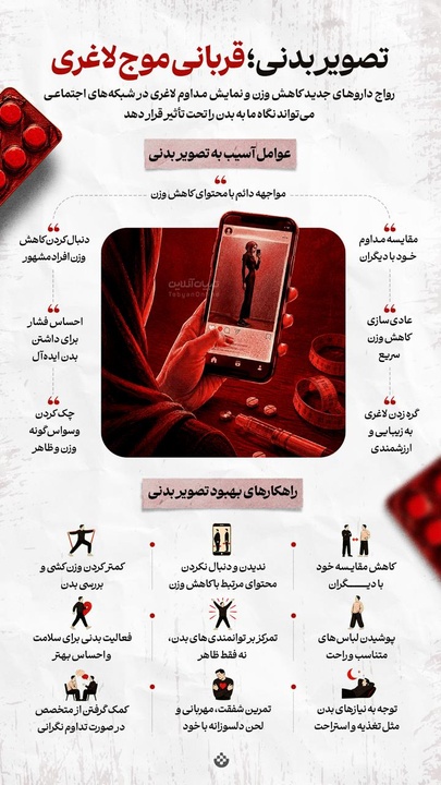 تصویر بدنی؛ قربانی موج لاغری