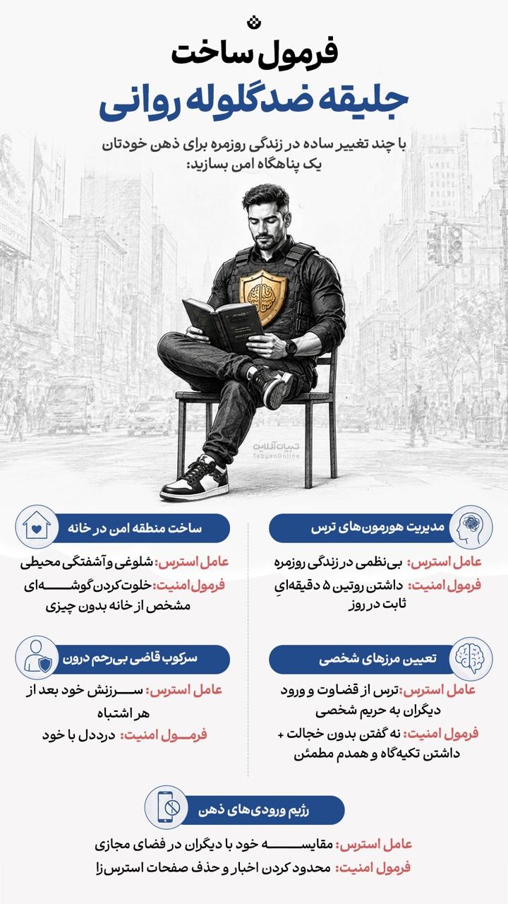 فرمول ساخت جلیقه ضدگلوله روانی