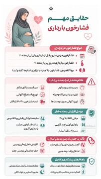 حقایق مهم فشارخون بارداری