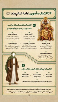 ۶ تاکتیک مأمون علیه امام رضا علیه‌السلام و تدابیر امام برای خنثی کردن جنگ‌ روانی