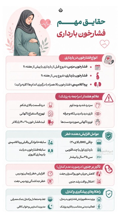 حقایق مهم فشارخون بارداری
