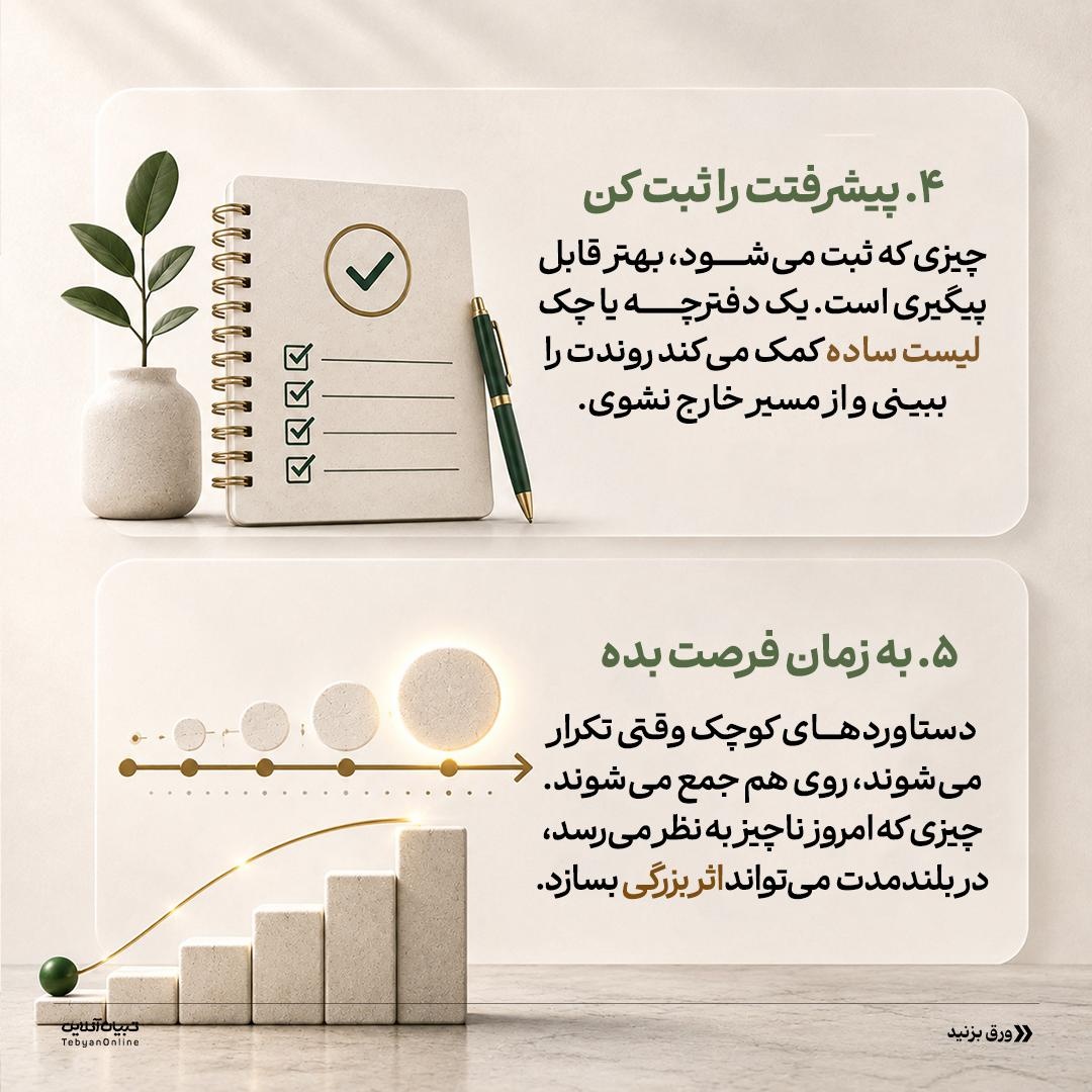 فرمول رشد روزانه یکدرصدی!