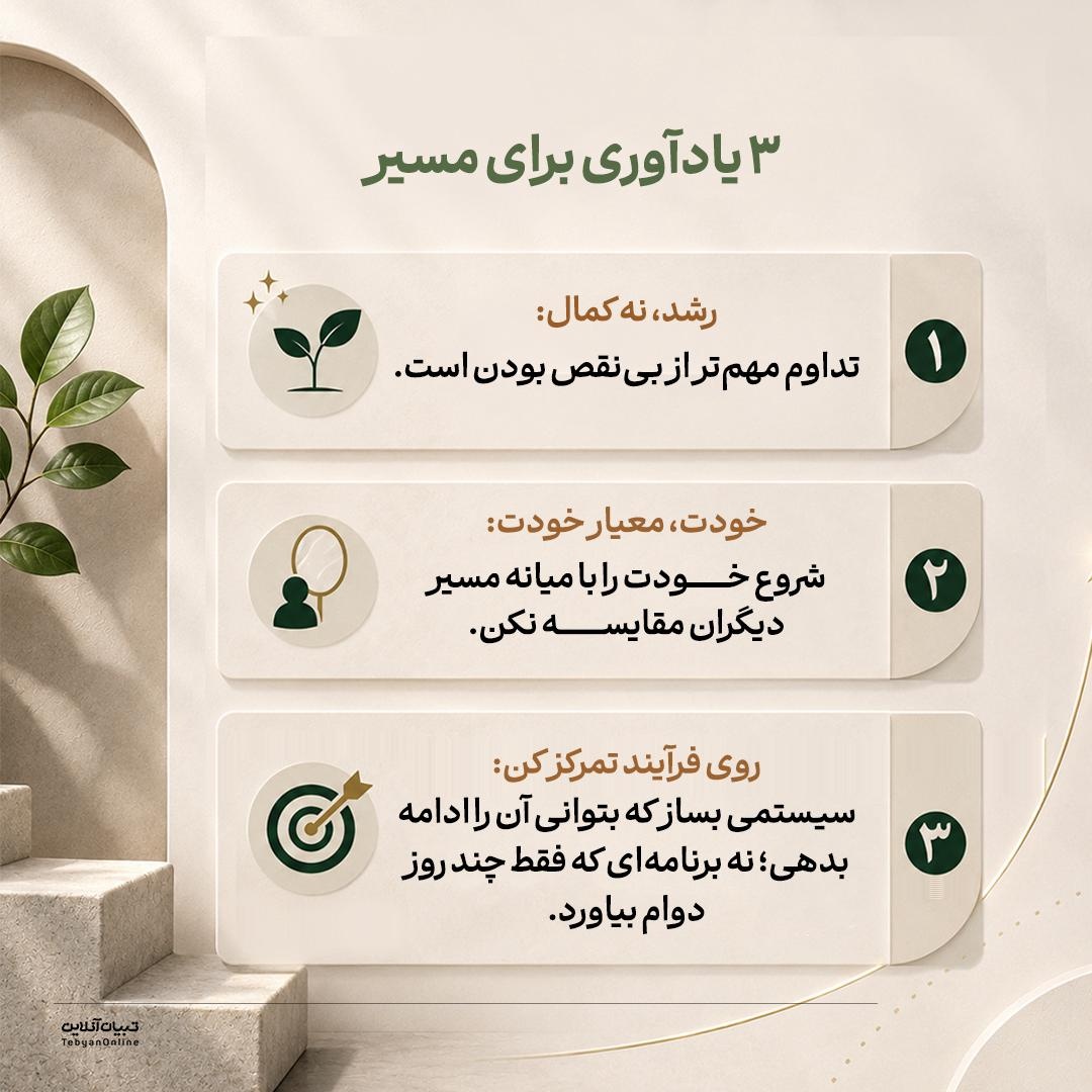 فرمول رشد روزانه یکدرصدی!