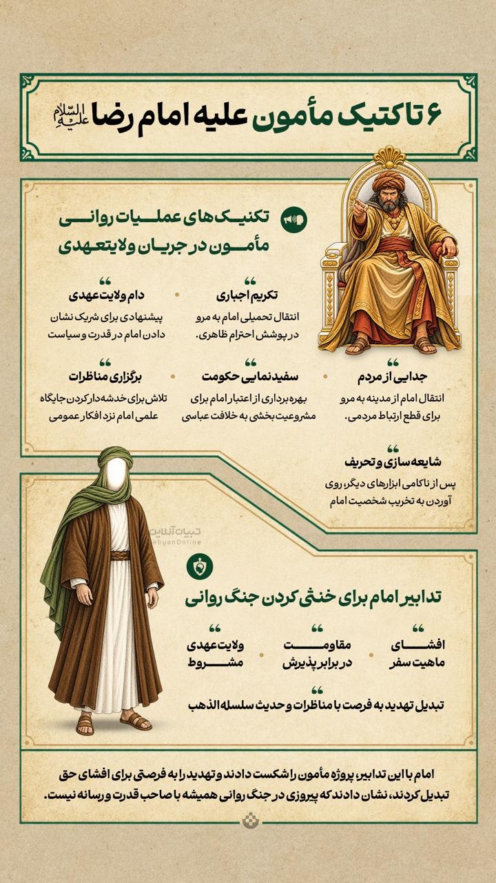 ۶ تاکتیک مأمون علیه امام رضا علیه‌السلام و تدابیر امام برای خنثی کردن جنگ‌ روانی