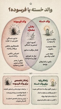 والد خسته یا فرسوده؟