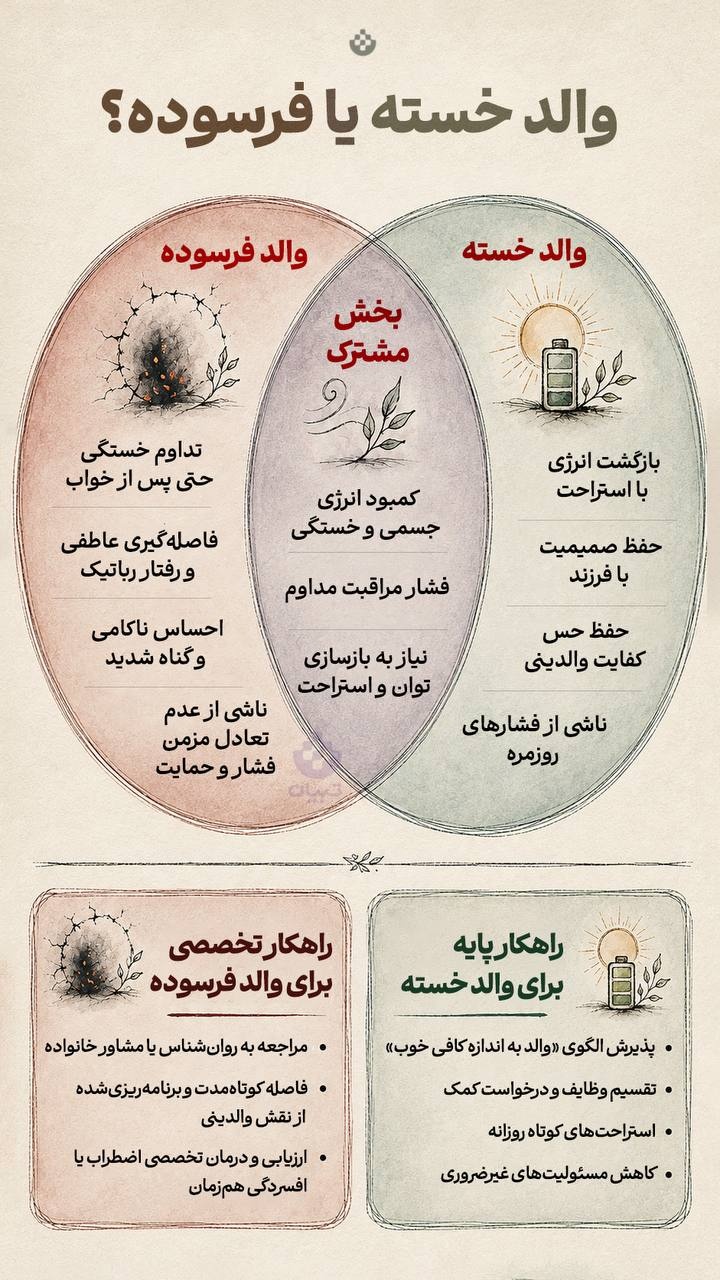 والد خسته یا فرسوده؟