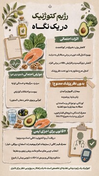 رژیم کتوژنیک در یک نگاه