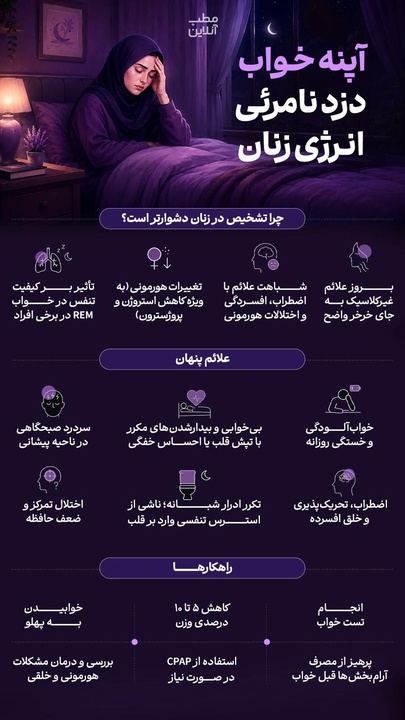 آپنه خواب؛ دزد نامرئی انرژی زنان