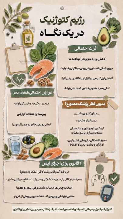 رژیم کتوژنیک در یک نگاه