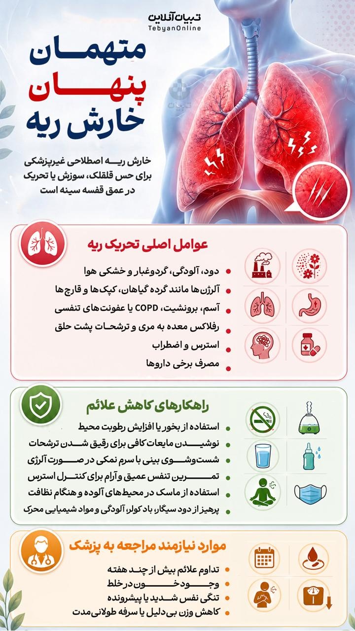متهمان پنهان خارش ریه