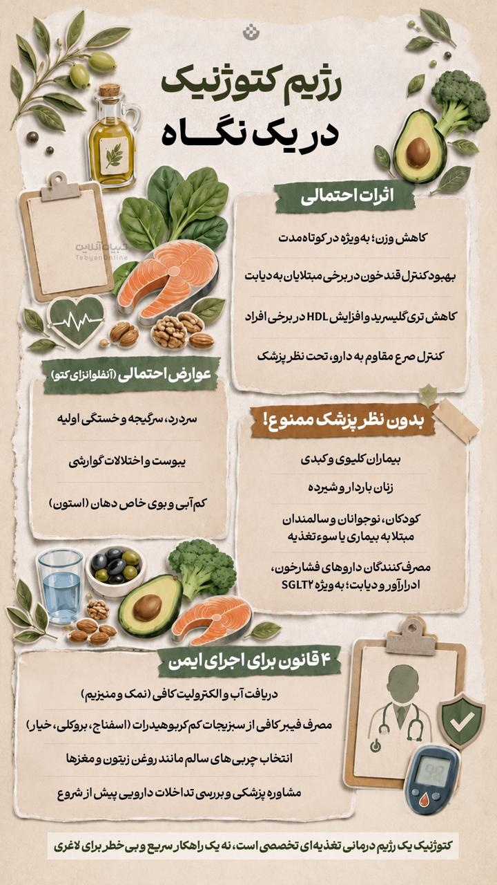 رژیم کتوژنیک در یک نگاه
