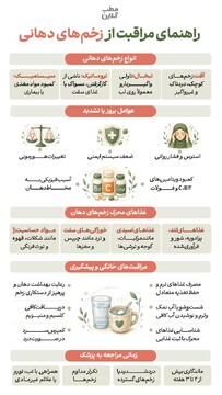 راهنمای مراقبت از زخم‌های دهانی