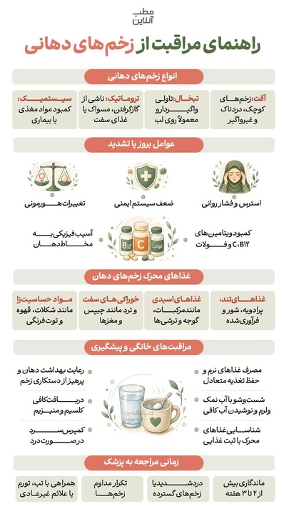 راهنمای مراقبت از زخم‌های دهانی