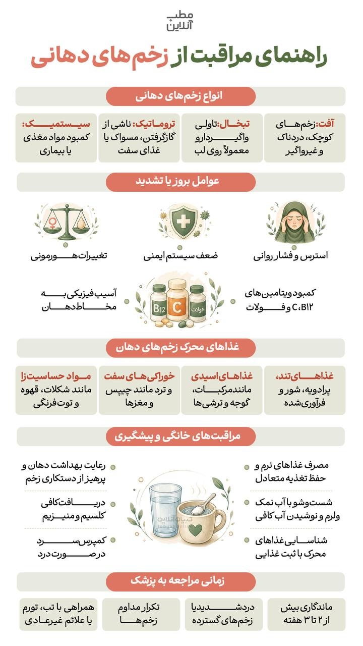 راهنمای مراقبت از زخم‌های دهانی