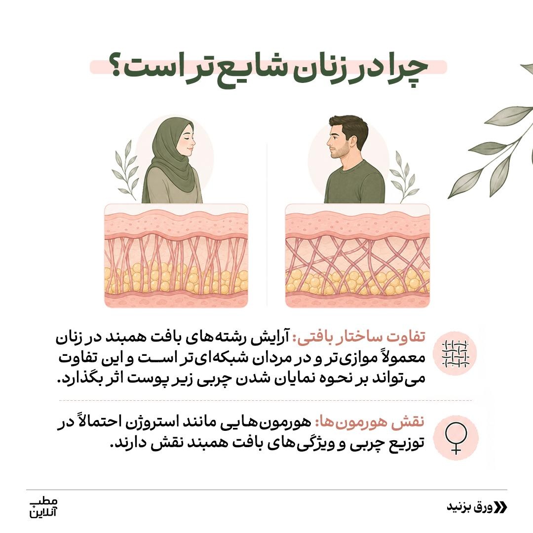 با سلولیت طبیعی بدن دوست شو!