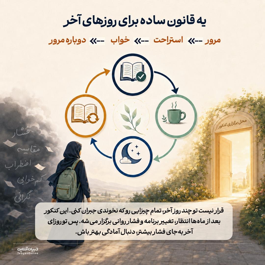 فرمول طلایی برای ۷۲ ساعت مونده به کنکور