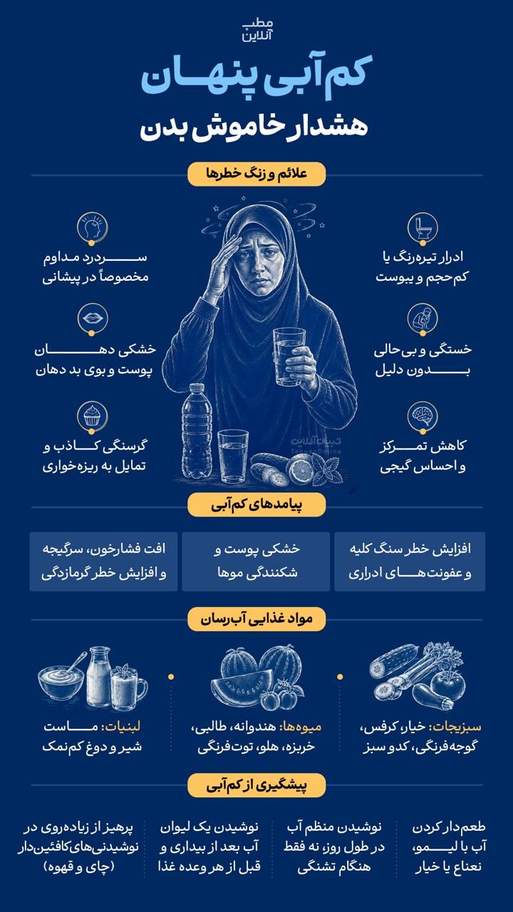 کم آبی پنهان؛ هشدار خاموش بدن