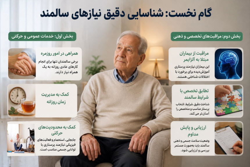 چگونه یک پرستار سالمند مطمئن و حرفهای انتخاب کنیم؟