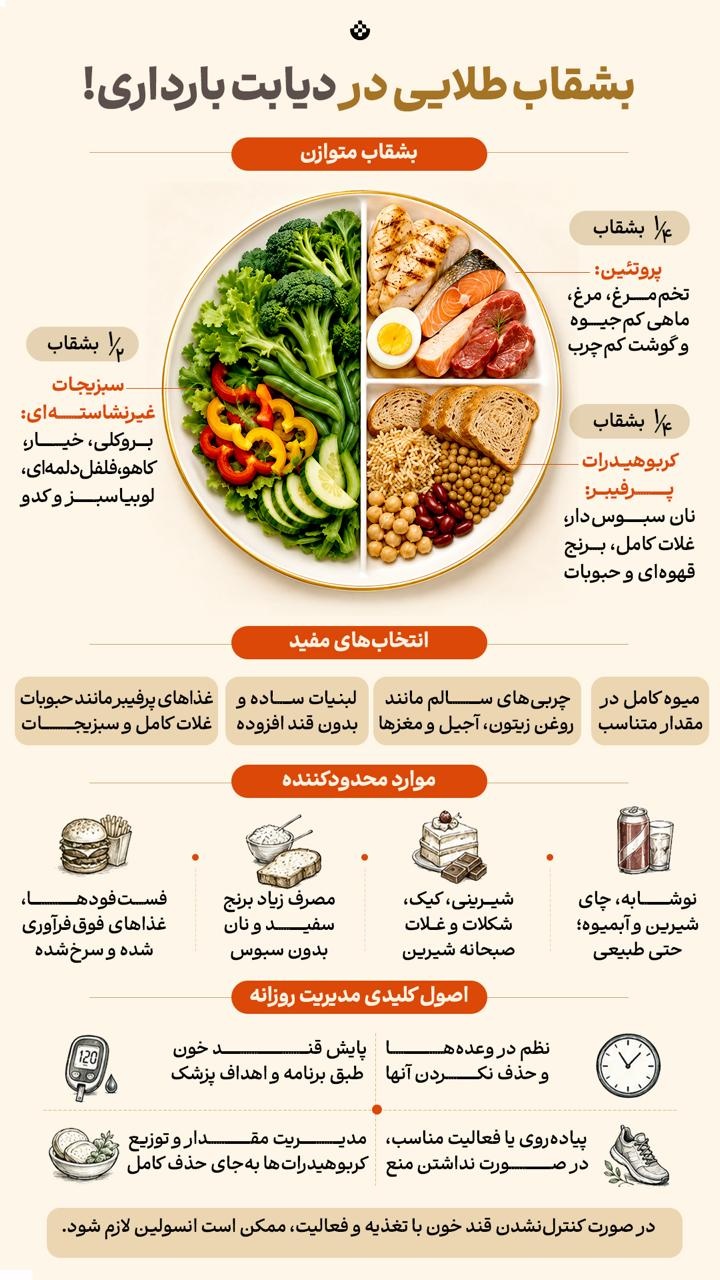 بشقاب طلایی در دیابت بارداری!
