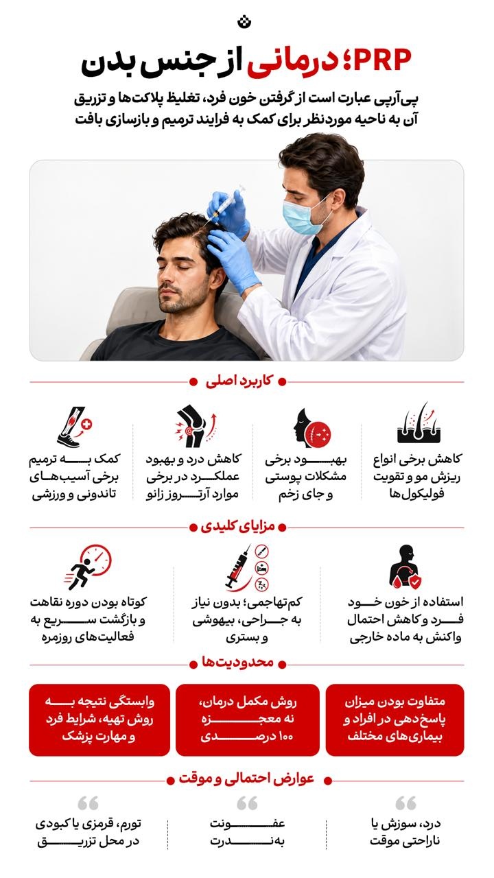 PRP؛ درمانی از جنس بدن