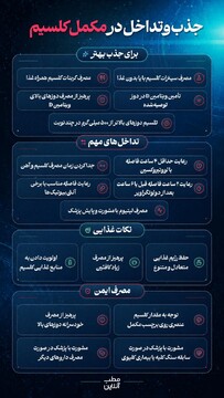 جذب و تداخل در مکمل کلسیم