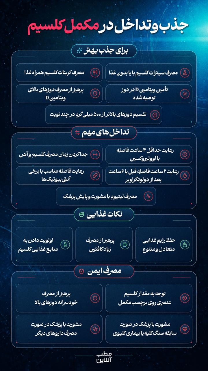 جذب و تداخل در مکمل کلسیم