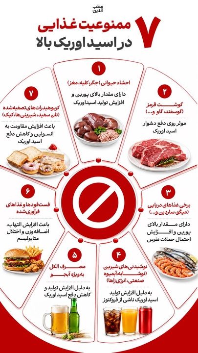 ۷ ممنوعیت غذایی در اسید اوریک بالا