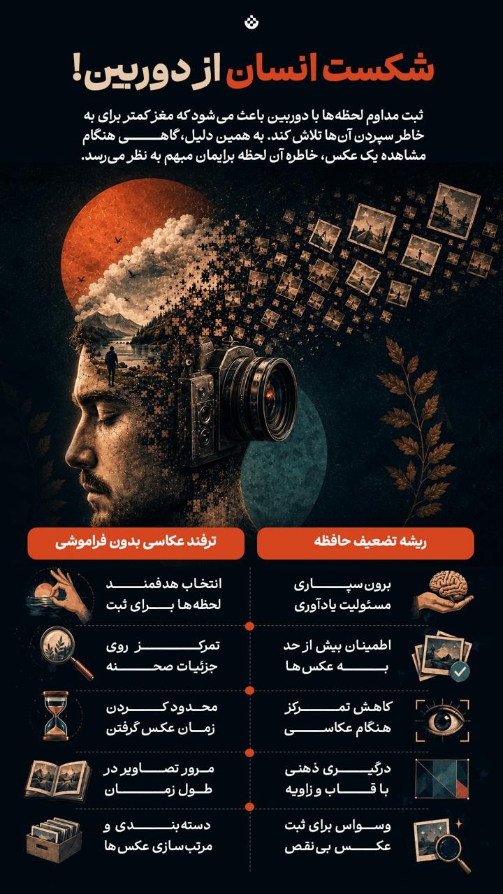 شکست انسان از دوربین