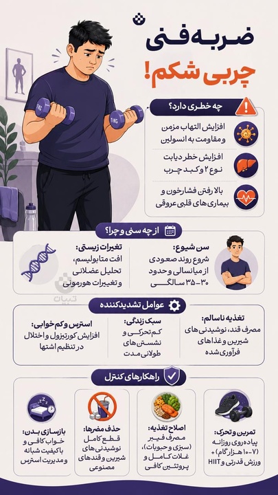 ضربه فنی چربی شکم!