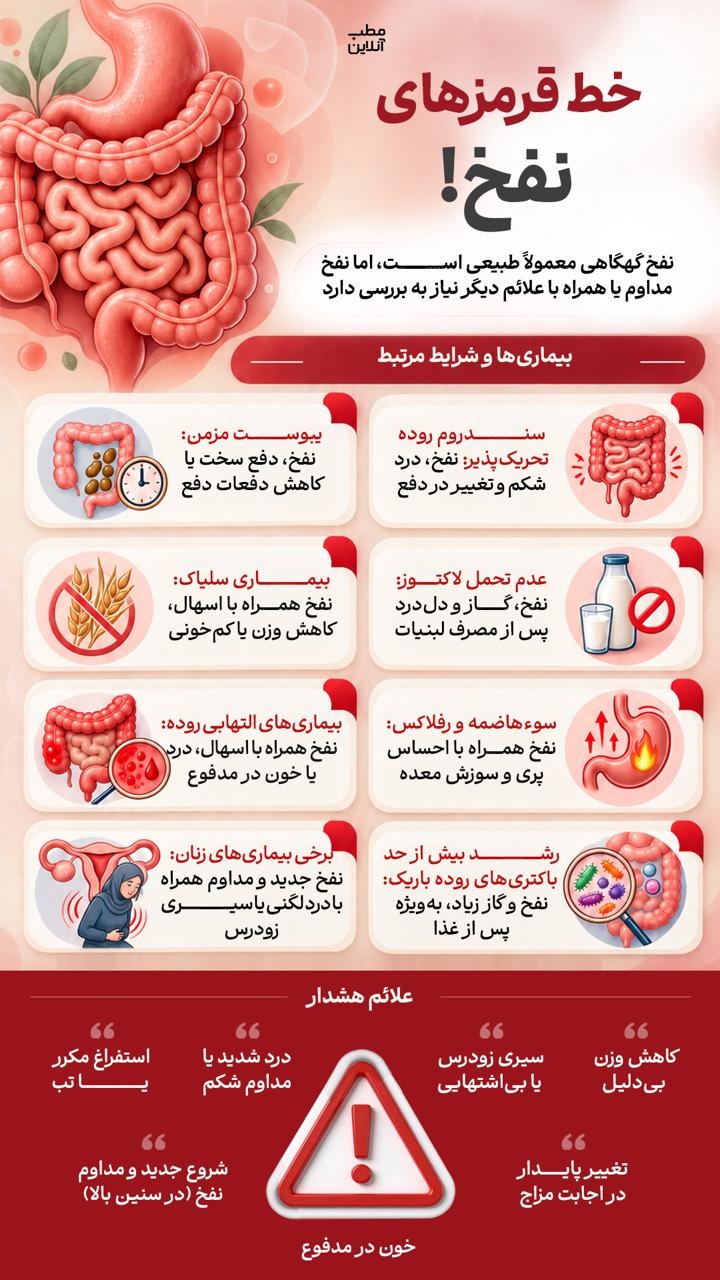 خط قرمزهای نفخ!